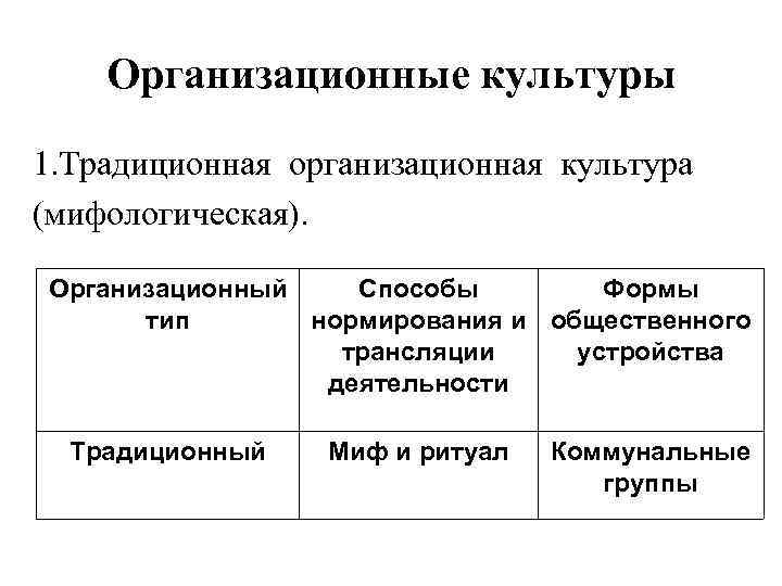   Организационные культуры 1. Традиционная организационная культура (мифологическая).  Организационный  Способы 