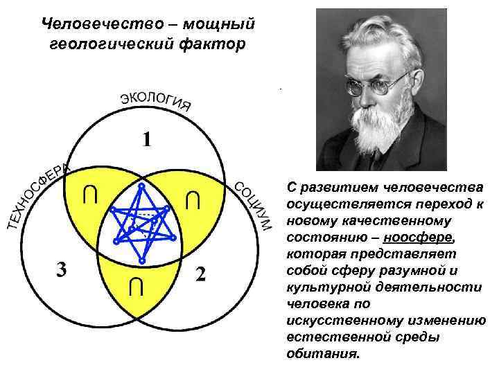 Человечество – мощный геологический фактор С развитием человечества осуществляется переход к новому качественному состоянию