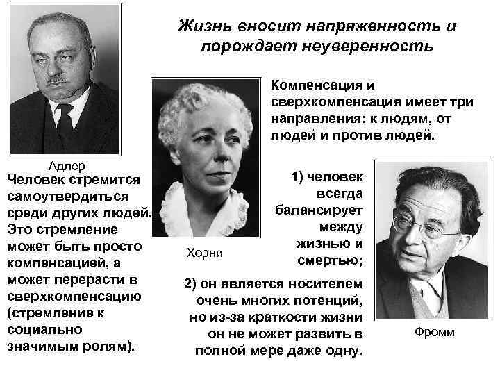  Жизнь вносит напряженность и порождает неуверенность Компенсация и сверхкомпенсация имеет три направления: к