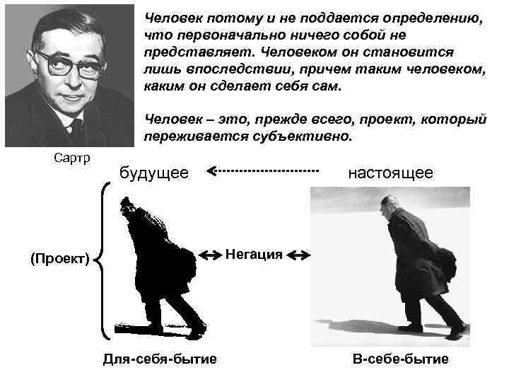 Человек как проект самого себя ж п сартр