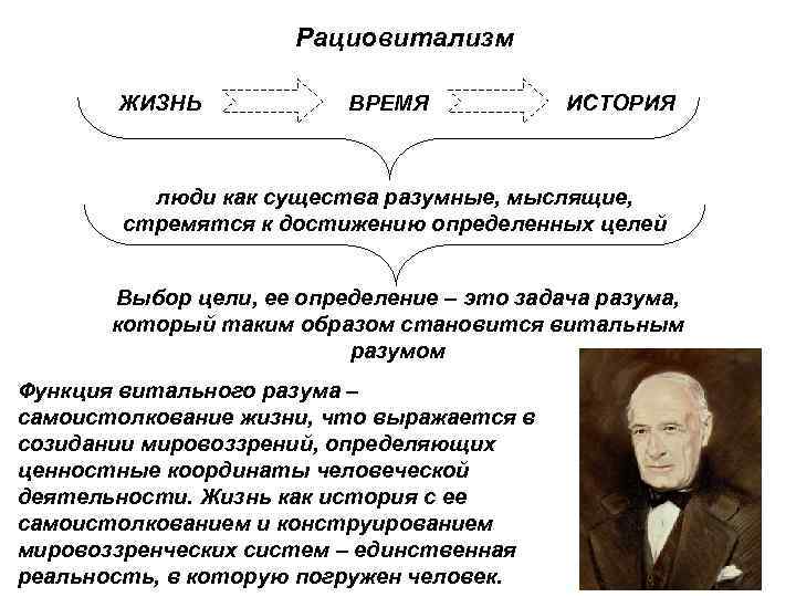  Рациовитализм ЖИЗНЬ ВРЕМЯ ИСТОРИЯ люди как существа разумные, мыслящие, стремятся к достижению определенных