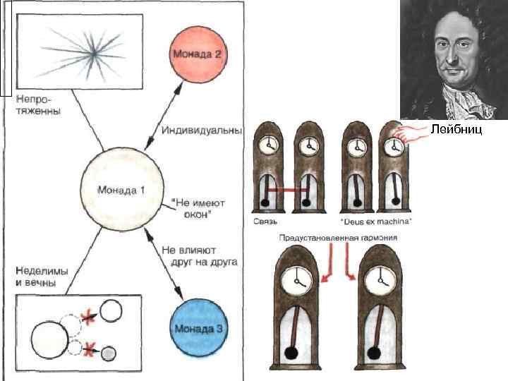 Лейбниц 