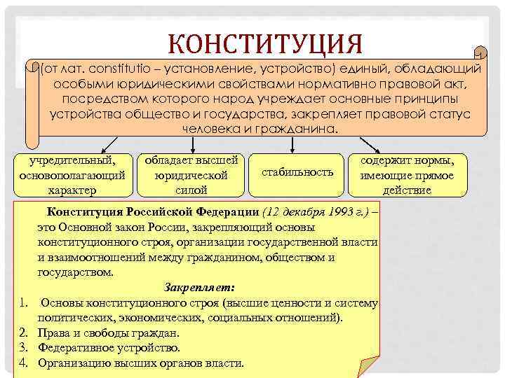  КОНСТИТУЦИЯ (от лат. constitutio – установление, устройство) единый, обладающий особыми юридическими свойствами нормативно