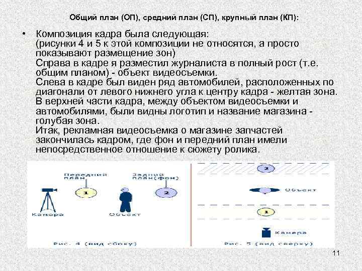    Общий план (ОП), средний план (СП), крупный план (КП):  •
