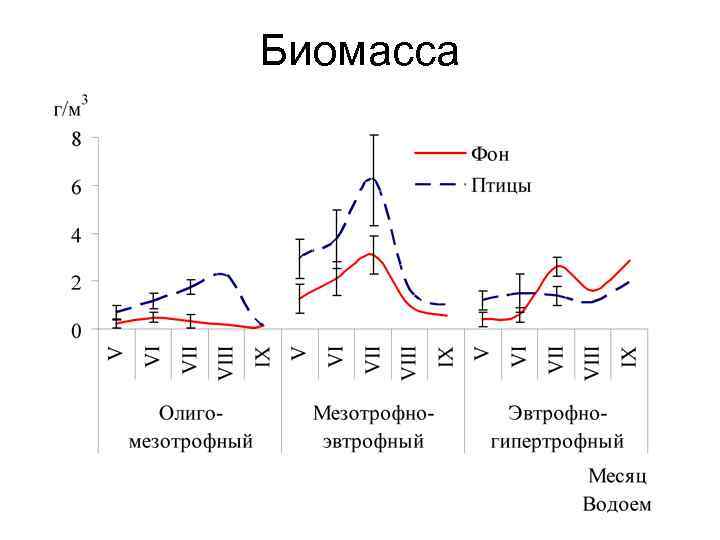 Биомасса 