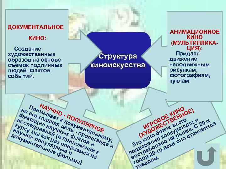 ДОКУМЕНТАЛЬНОЕ АНИМАЦИОННОЕ КИНО: КИНО (МУЛЬТИПЛИКА- Создание ЦИЯ): художественных Придает образов на основе Структура движение