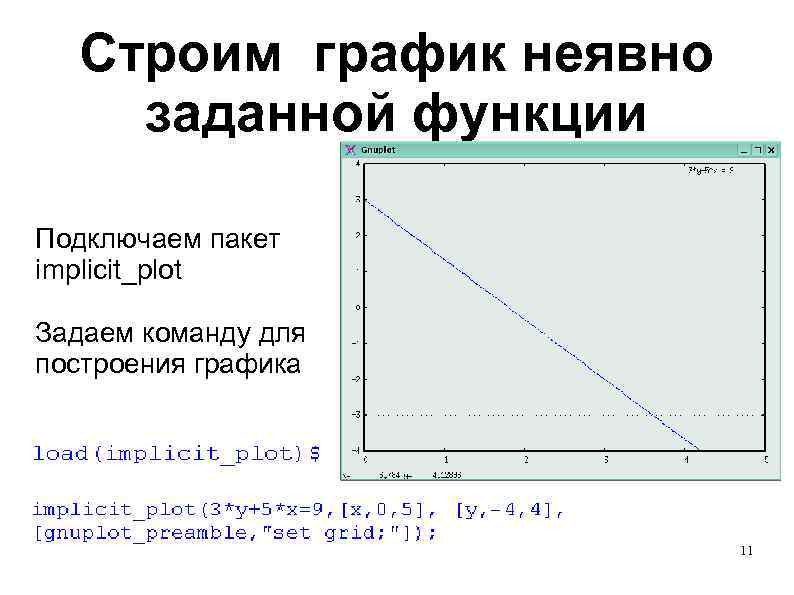 График строй. Графики неявных функций. Графики неявных функций как строить. Неявно заданная функция график. Построение Графика неявной функции.