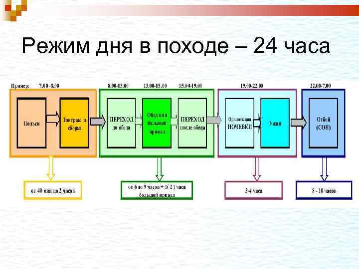 Режим дня в походе – 24 часа 