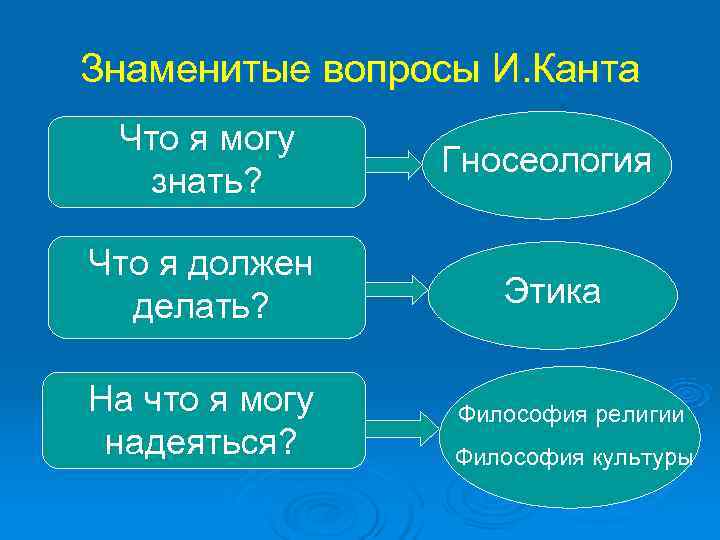 Знаменитые вопросы Канта. Гносеология Канта что я могу знать. Вопросы к знаменитому человеку. Знаменитые вопросы Канта что я должен делать.