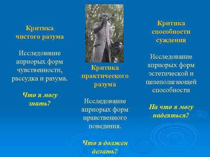        Критика      способности