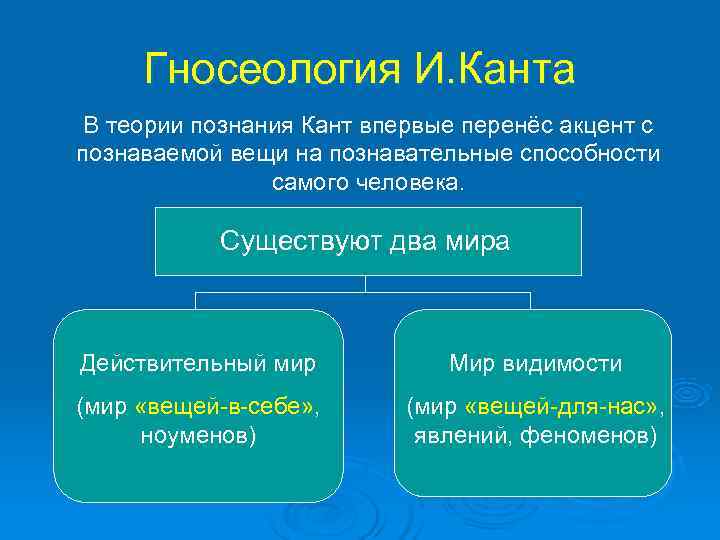 Философские идеи канта