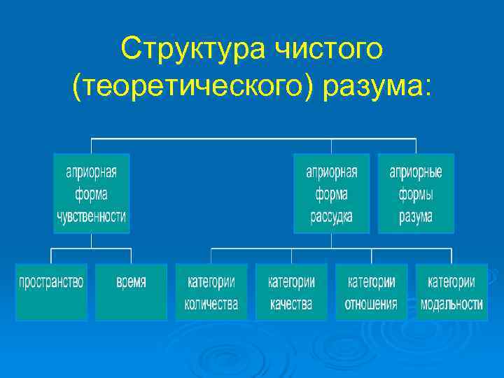 Блок схема немецкая классическая философия