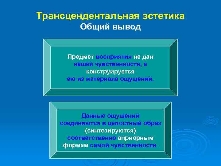 Блок схема немецкая классическая философия