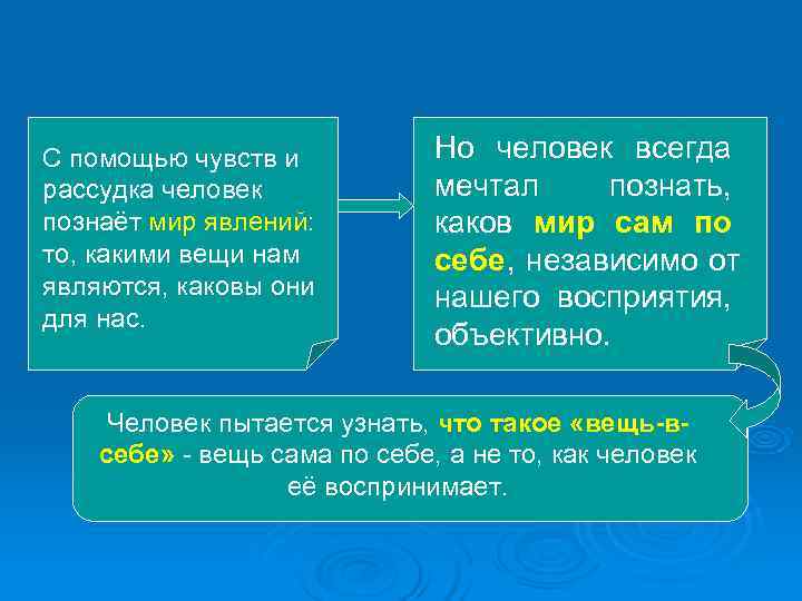 Блок схема немецкая классическая философия