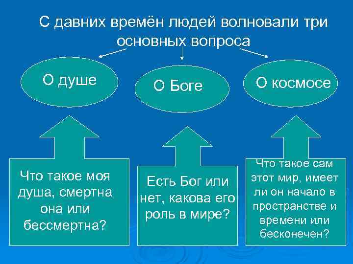 Блок схема немецкая классическая философия