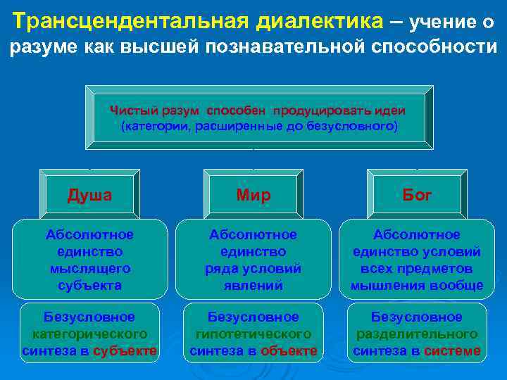 Создатель учения о трансцендентальных схемах