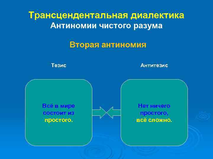 Блок схема немецкая классическая философия