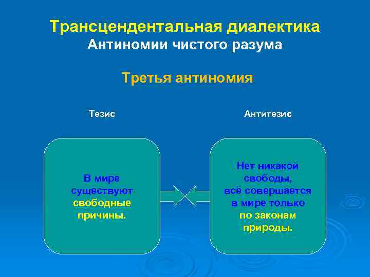 Трансцендентальная диалектика Антиномии чистого разума   Третья антиномия Тезис   Антитезис 