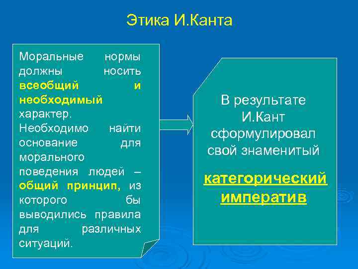 Этика канта презентация