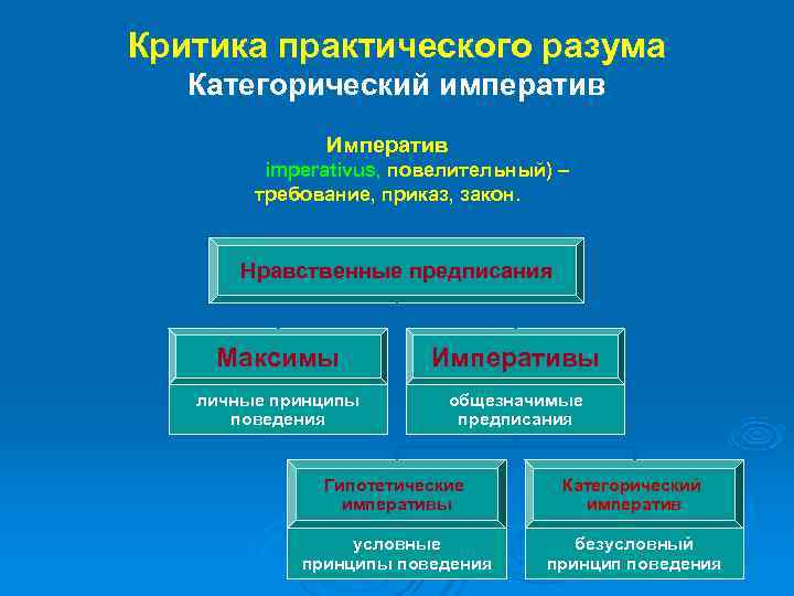 Блок схема немецкая классическая философия