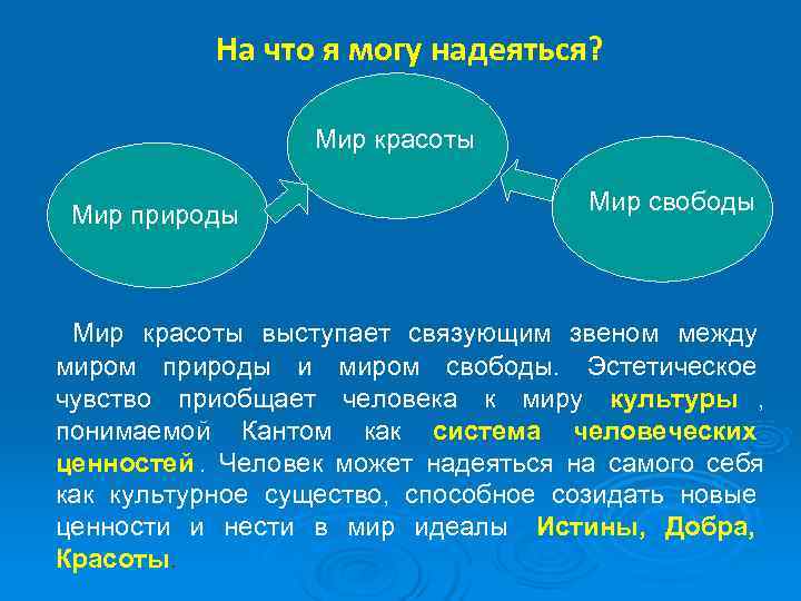   На что я могу надеяться?    Мир красоты  Мир