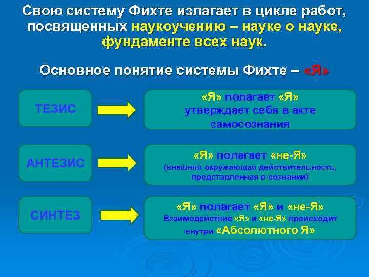 Фихте философ презентация