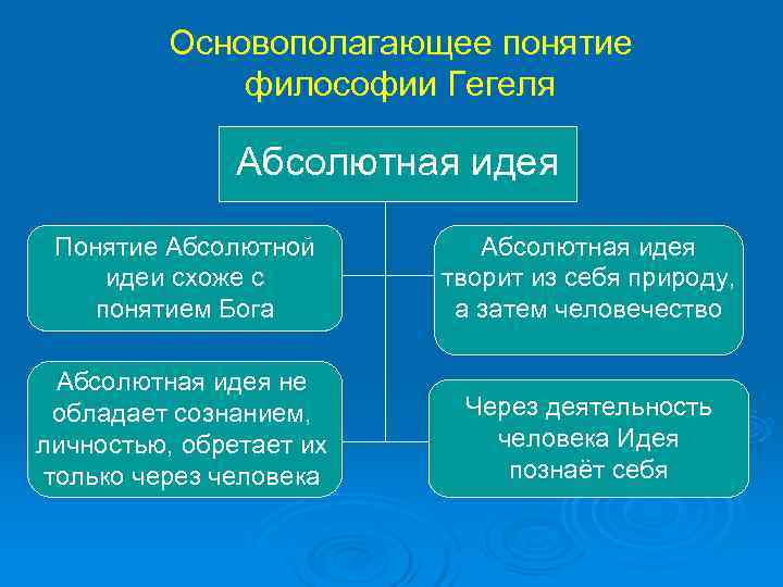    Основополагающее понятие    философии Гегеля   Абсолютная идея