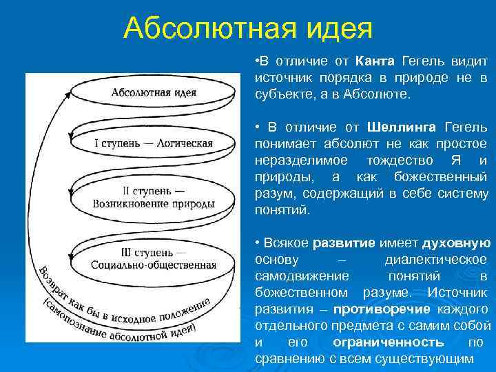 Источник знаний является разум какая концепция. Этапы развития абсолютной идеи Гегеля. Абсолютная идея Канта. Ступени развития абсолютной идеи Гегеля.