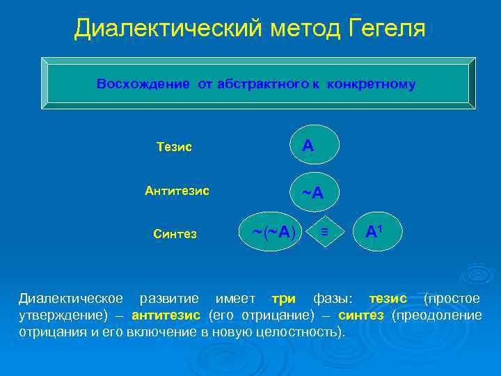 Законы диалектики гегеля