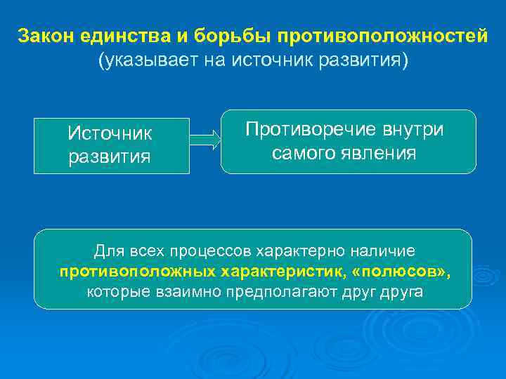 Блок схема немецкая классическая философия