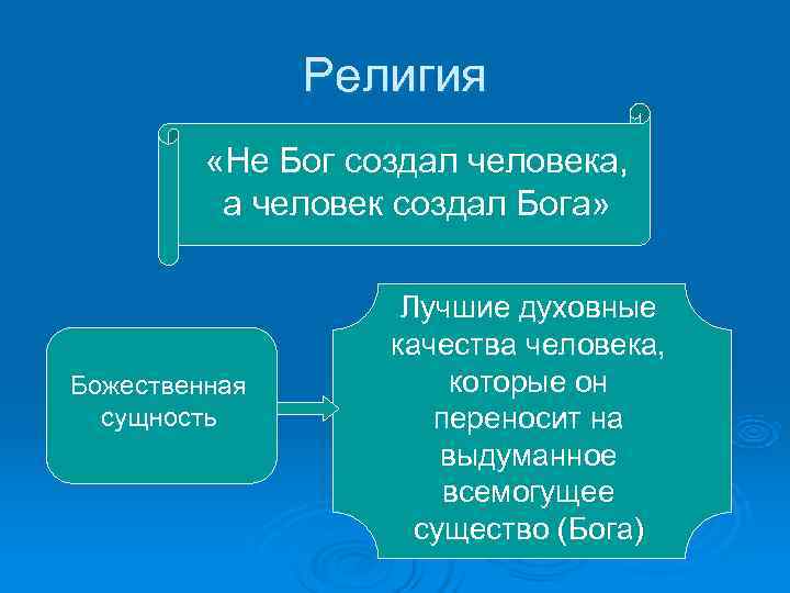     Религия  «Не Бог создал человека,   а человек