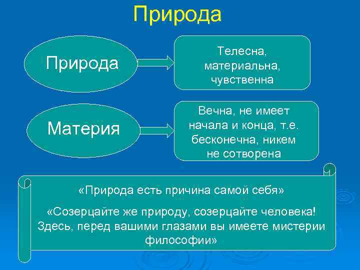     Природа     Телесна,  Природа  