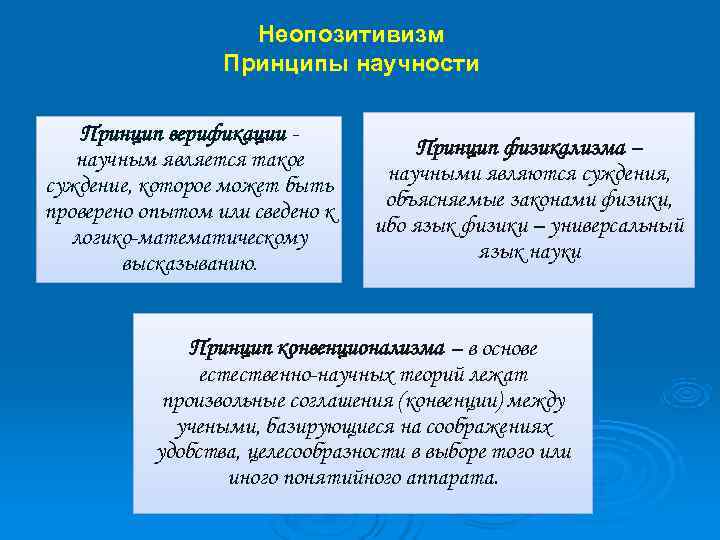  Неопозитивизм Принципы научности Принцип верификации - Принцип физикализма – научным является такое научными