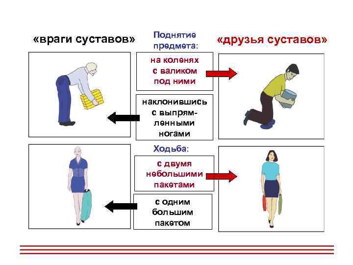 План обучения пациентов технике кашля