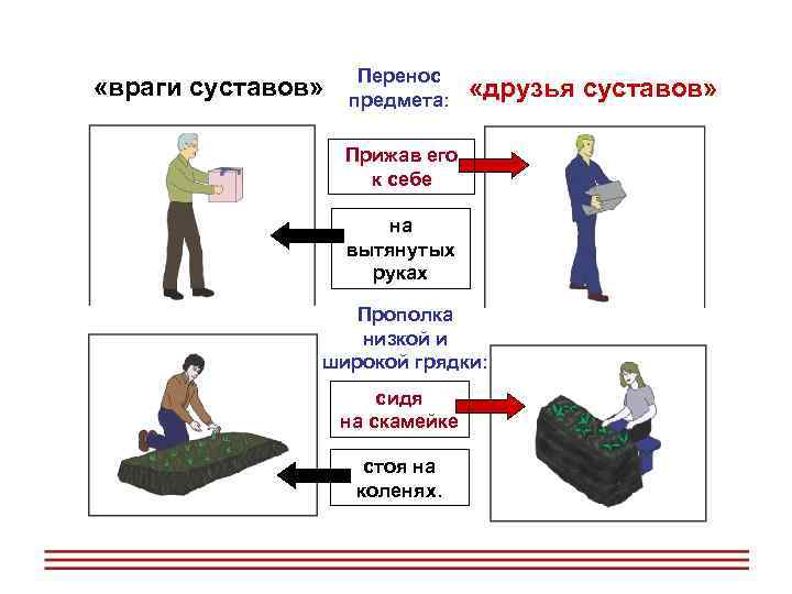  Перенос «враги суставов» предмета: «друзья суставов» Прижав его к себе на вытянутых руках