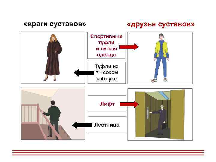  «враги суставов» «друзья суставов» Спортивные туфли и легкая одежда Туфли на высоком каблуке