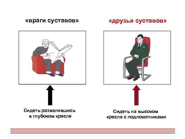  «враги суставов» «друзья суставов» Сидеть развалившись Сидеть на высоком в глубоком кресле с