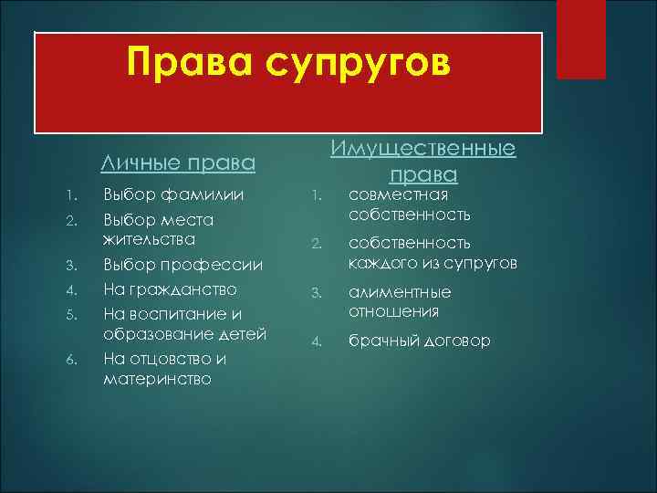 Запишите слово пропущенное в схеме личные права супругов