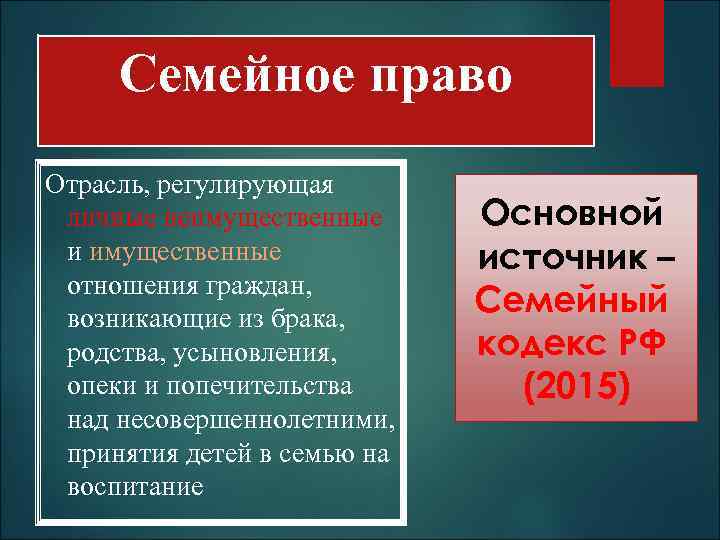  Семейное право Отрасль, регулирующая личные неимущественные Основной и имущественные   источник –