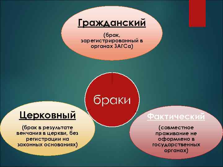      Гражданский       (брак, 