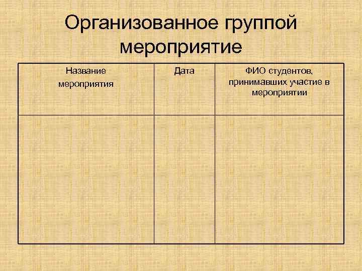  Организованное группой  мероприятие Название Дата ФИО студентов, мероприятия   принимавших участие