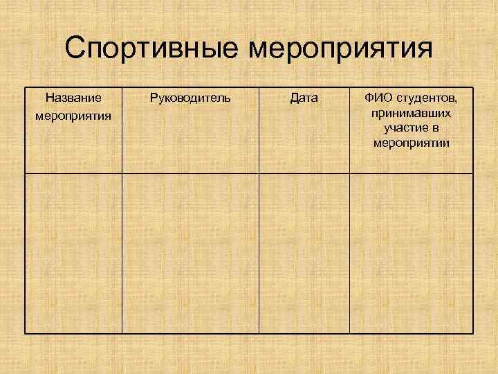   Спортивные мероприятия Название Руководитель  Дата  ФИО студентов, мероприятия  
