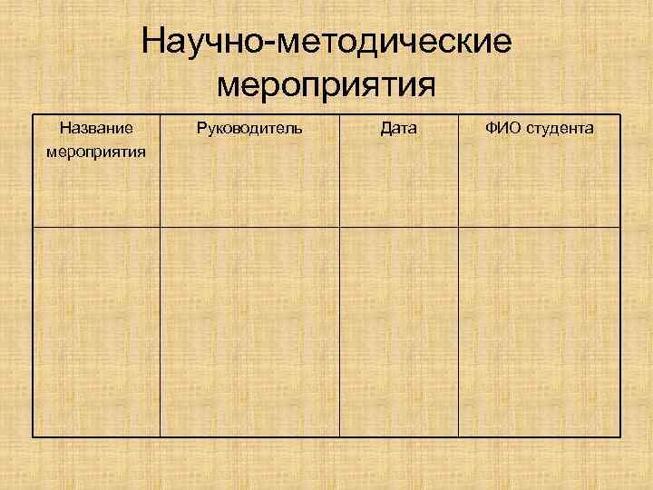    Научно-методические    мероприятия Название Руководитель  Дата  ФИО