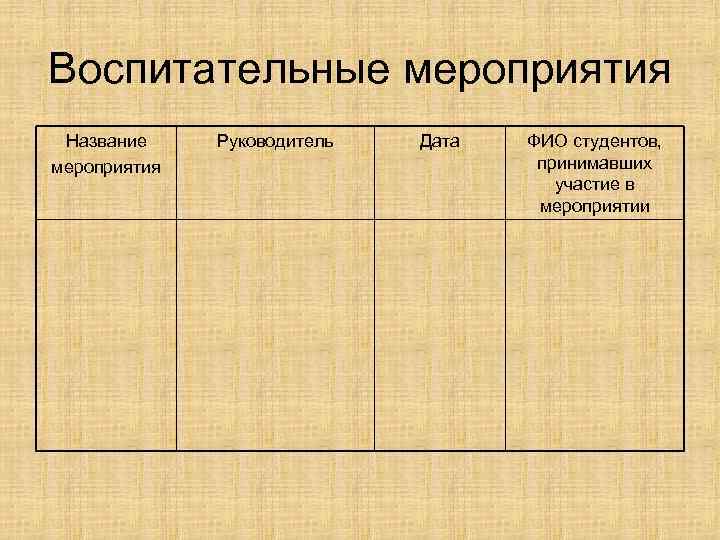 Воспитательные мероприятия Название Руководитель  Дата  ФИО студентов, мероприятия    