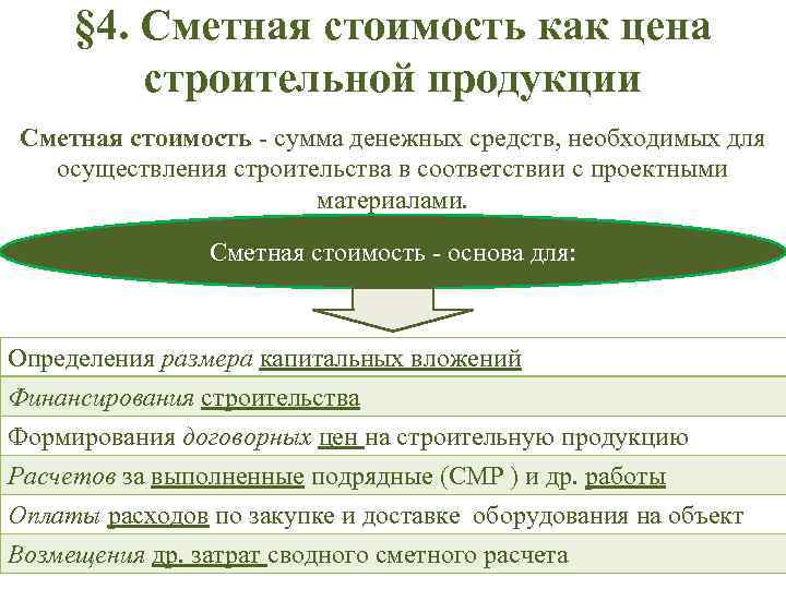  § 4. Сметная стоимость как цена строительной продукции Сметная стоимость - сумма денежных