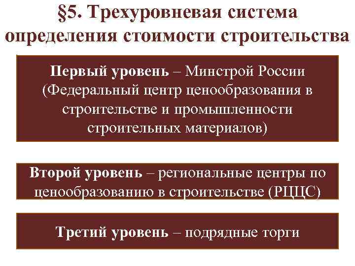  § 5. Трехуровневая система определения стоимости строительства Первый уровень – Минстрой России (Федеральный