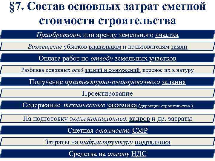 § 7. Состав основных затрат сметной стоимости строительства Приобретение или аренду земельного участка Возмещение