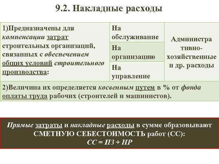  9. 2. Накладные расходы 1)Предназначены для На компенсации затрат обслуживание Администра строительных организаций,