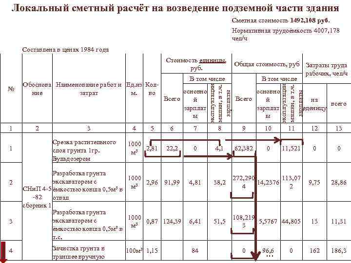 Локальный сметный расчёт на возведение подземной части здания Сметная стоимость 1492, 108 руб. Нормативная