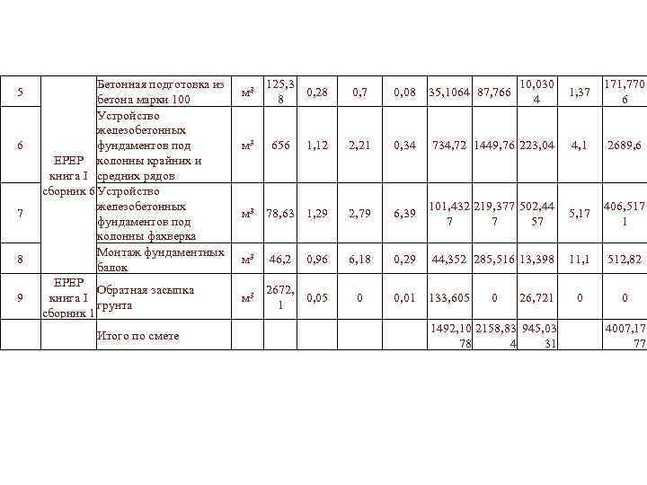  Бетонная подготовка из 125, 3 10, 030 171, 770 5 м 3 0,